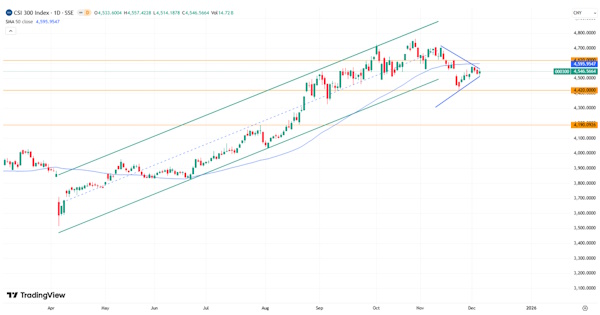 Макростатистика укрепила уверенность инвесторов в снижении ставки ФРС